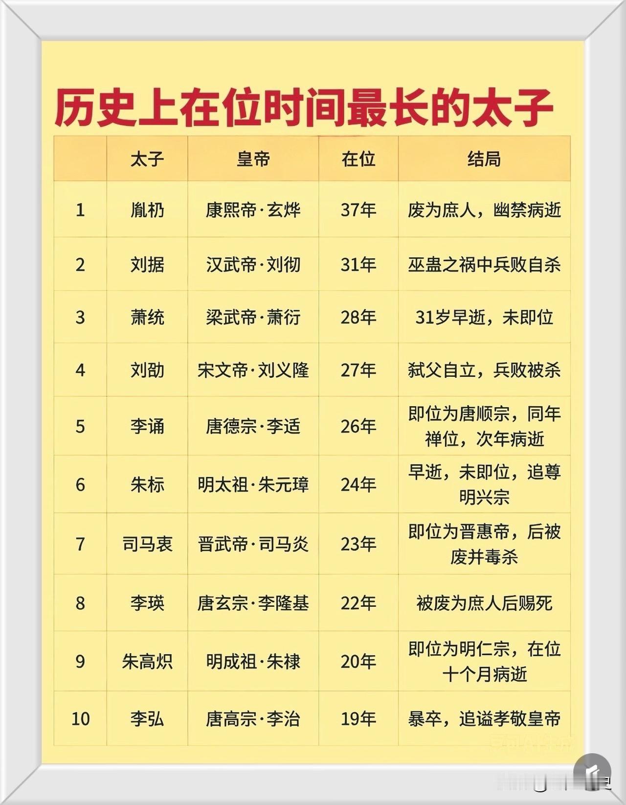 都说韩国总统是世上最高危的职位，但比起历朝历代的太子就差多了，二把手难做是大家公