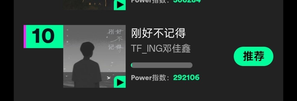 📢大家来盯一下 咱们现在在Billboard China Star Power