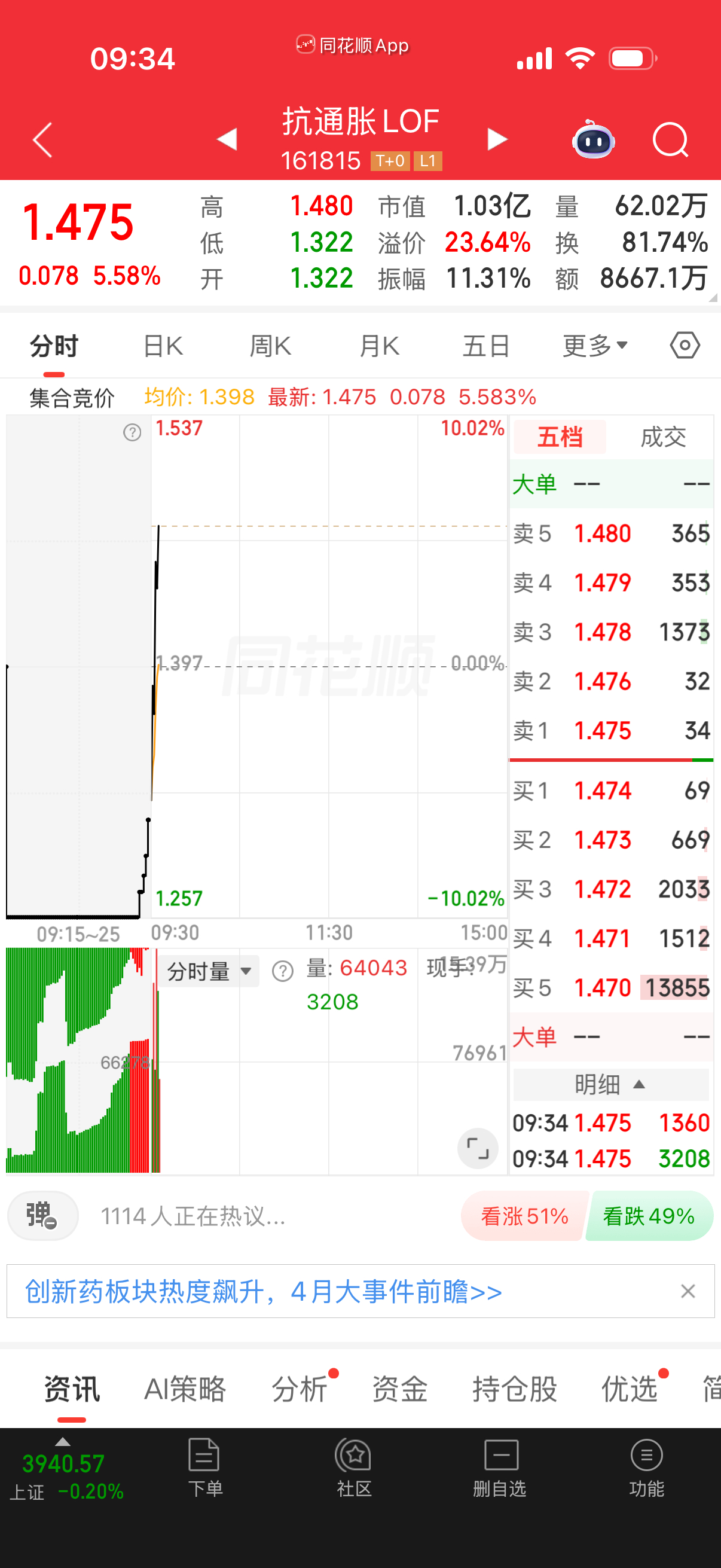 这个抗通胀好厉害，分时三浪再拉高也可以卖了。我昨天没过夜。 