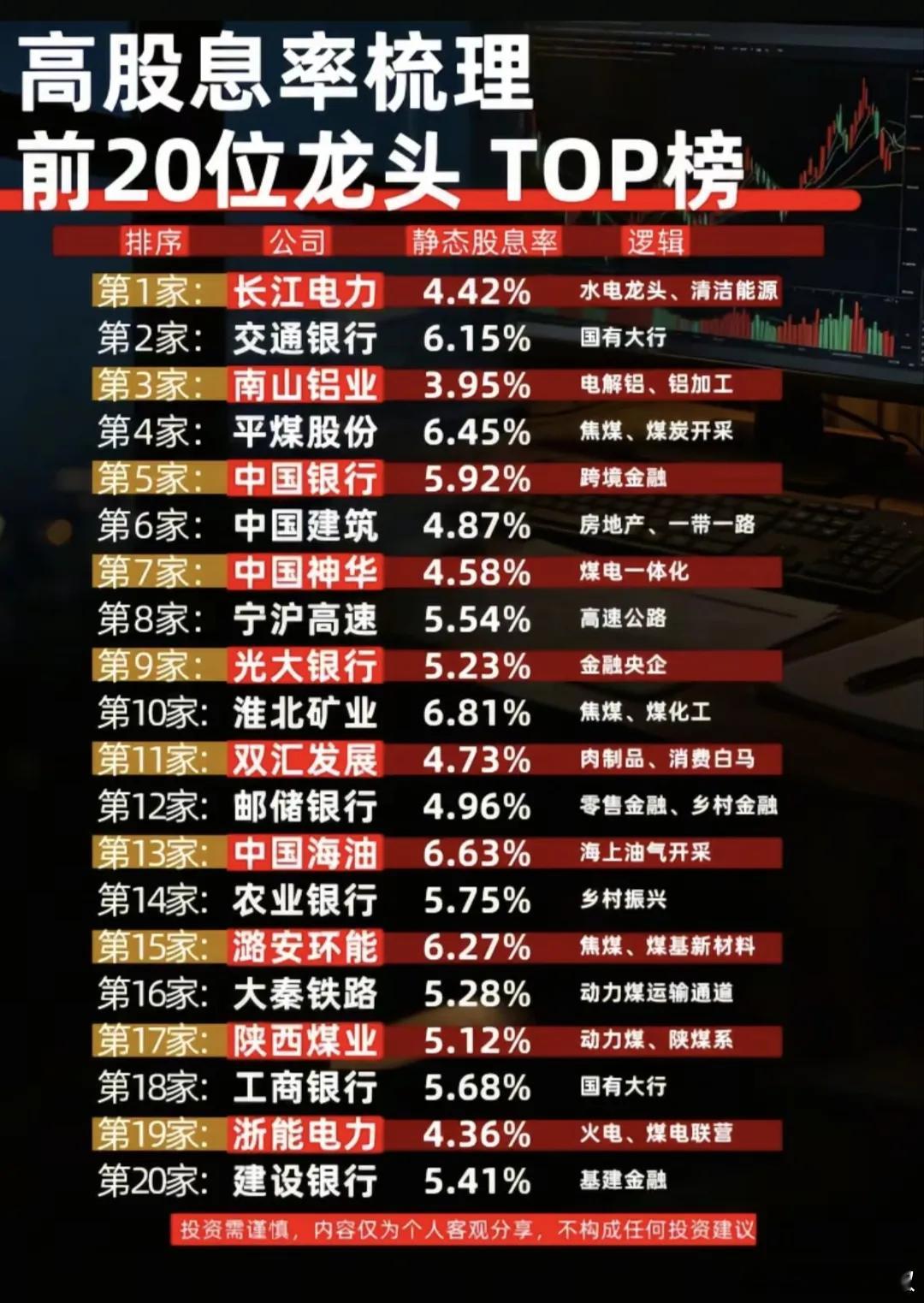 分红回报看得见！A股高股息icon龙头20强盘点！本次整理A股静态股息率icon