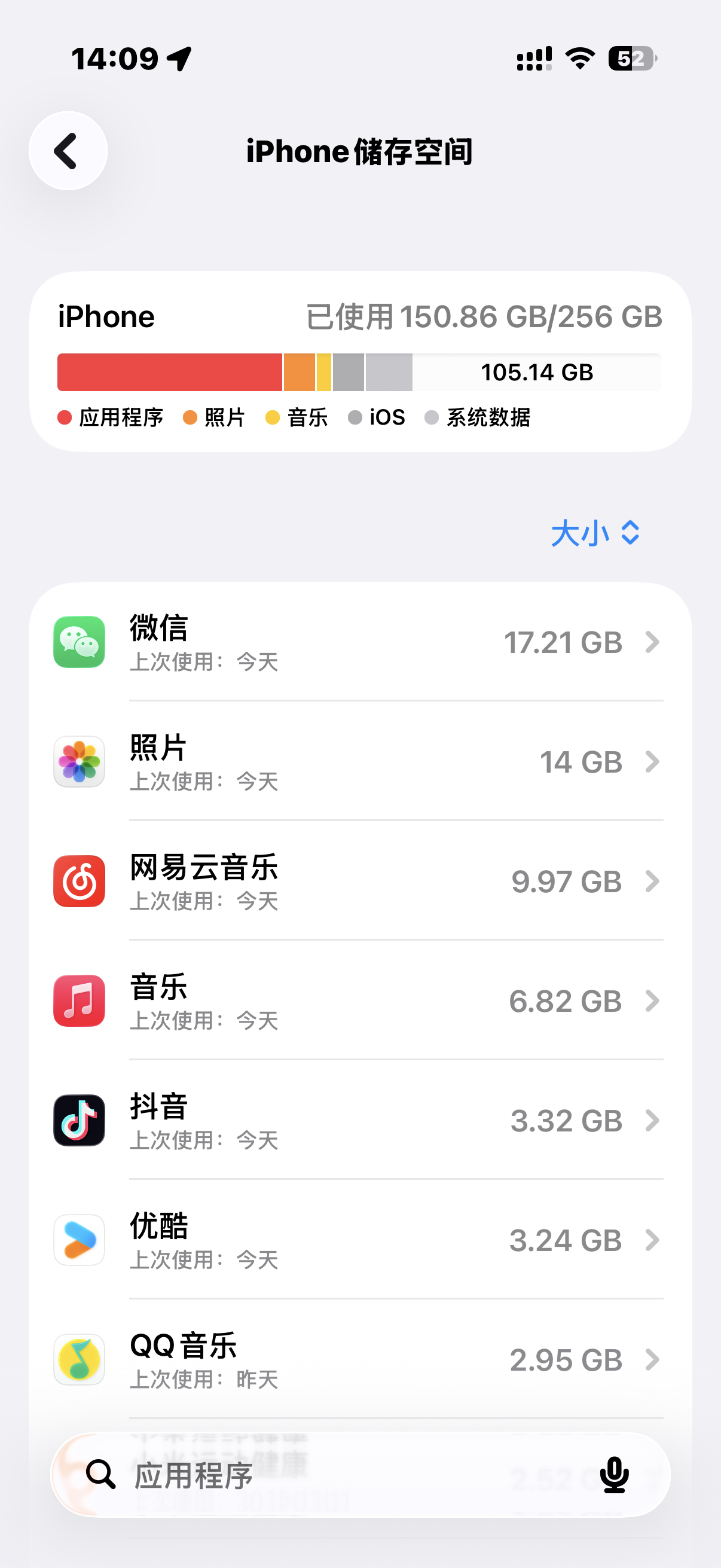 我感觉我以后iPhone买256就行了，主要是开通了iCloud 2TB（跟家里
