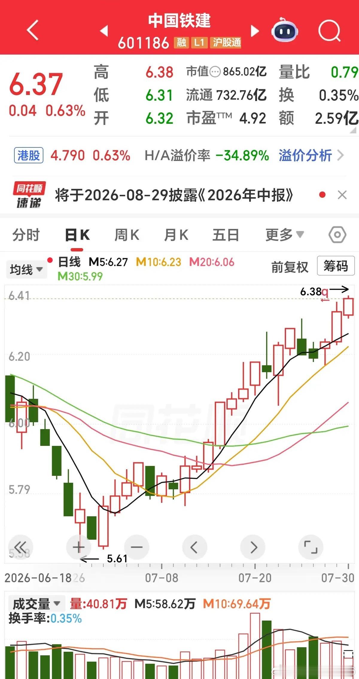 周四实时评论：将革命进行到底！看下方截图，当科技板块见顶回落的时候，像它一样前几