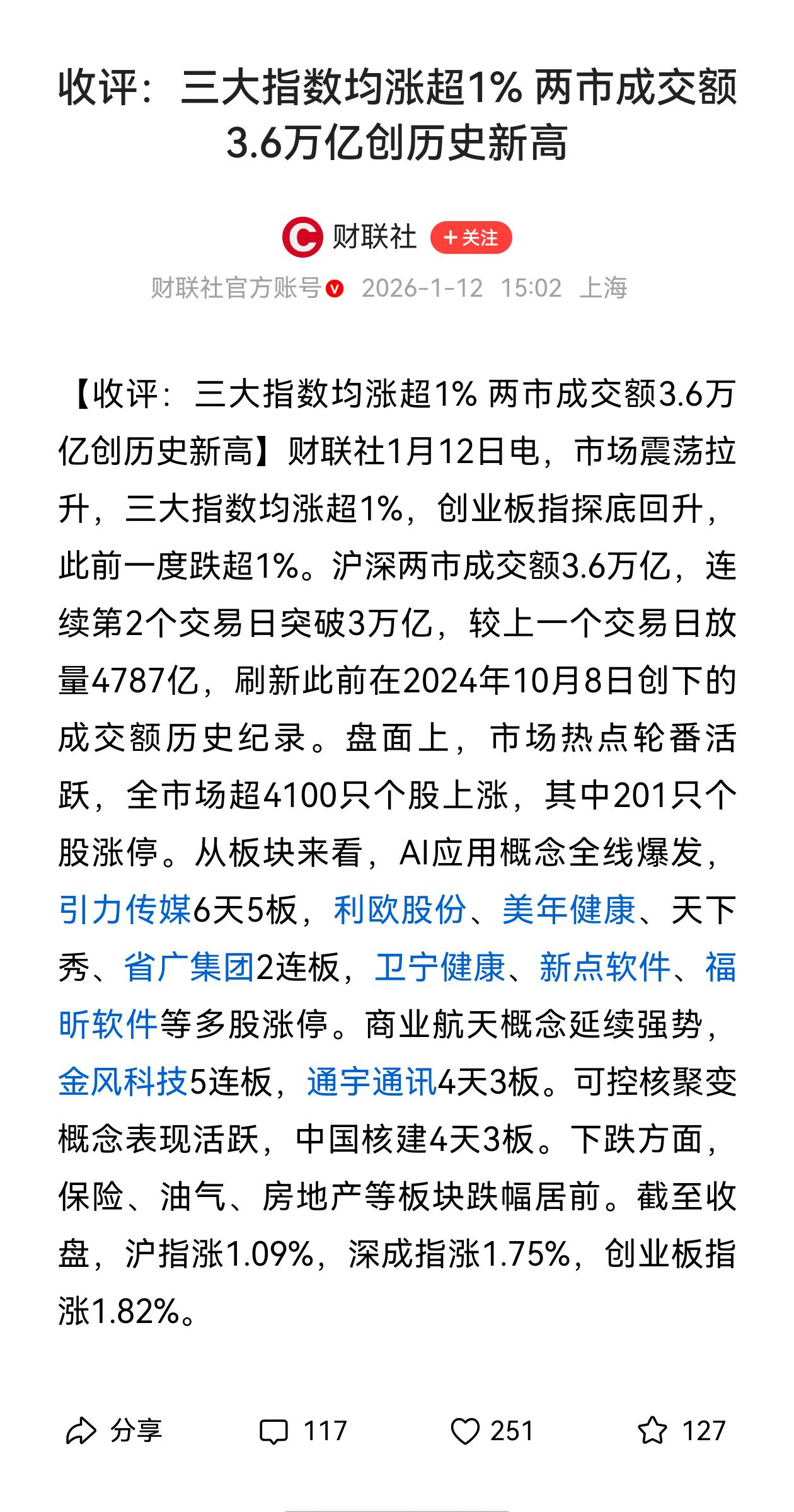 17连阳了！4千多家上涨，201家涨停，成交3.65万亿。本月6个交易日，指数普