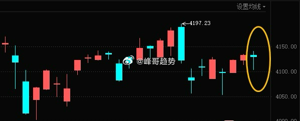 先赞后看，爆赚不断！👍财富是对认知的补偿，而不是对勤奋的奖赏，以时间换空间——