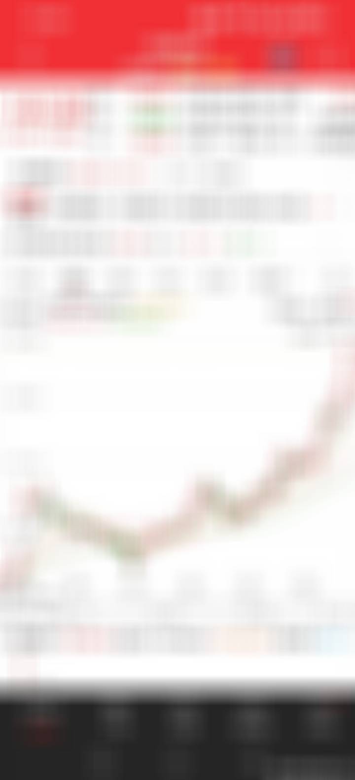 找了多个几乎一直涨的可转债，不少半导体芯片那些科技类的！！！可转债关晓彤听分手歌