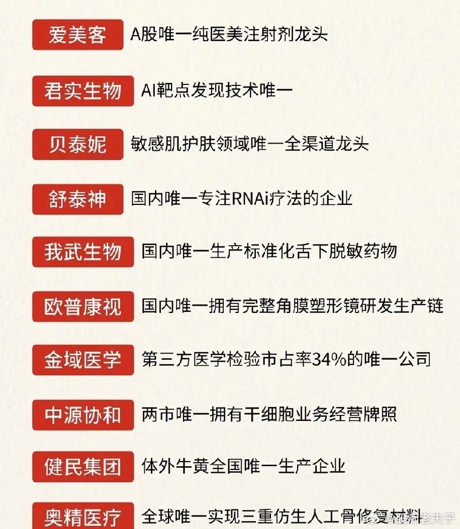 震荡市资金悄然切换！生物医药各细分独家龙头全梳理近期A股板块跷跷板行情愈演愈烈，