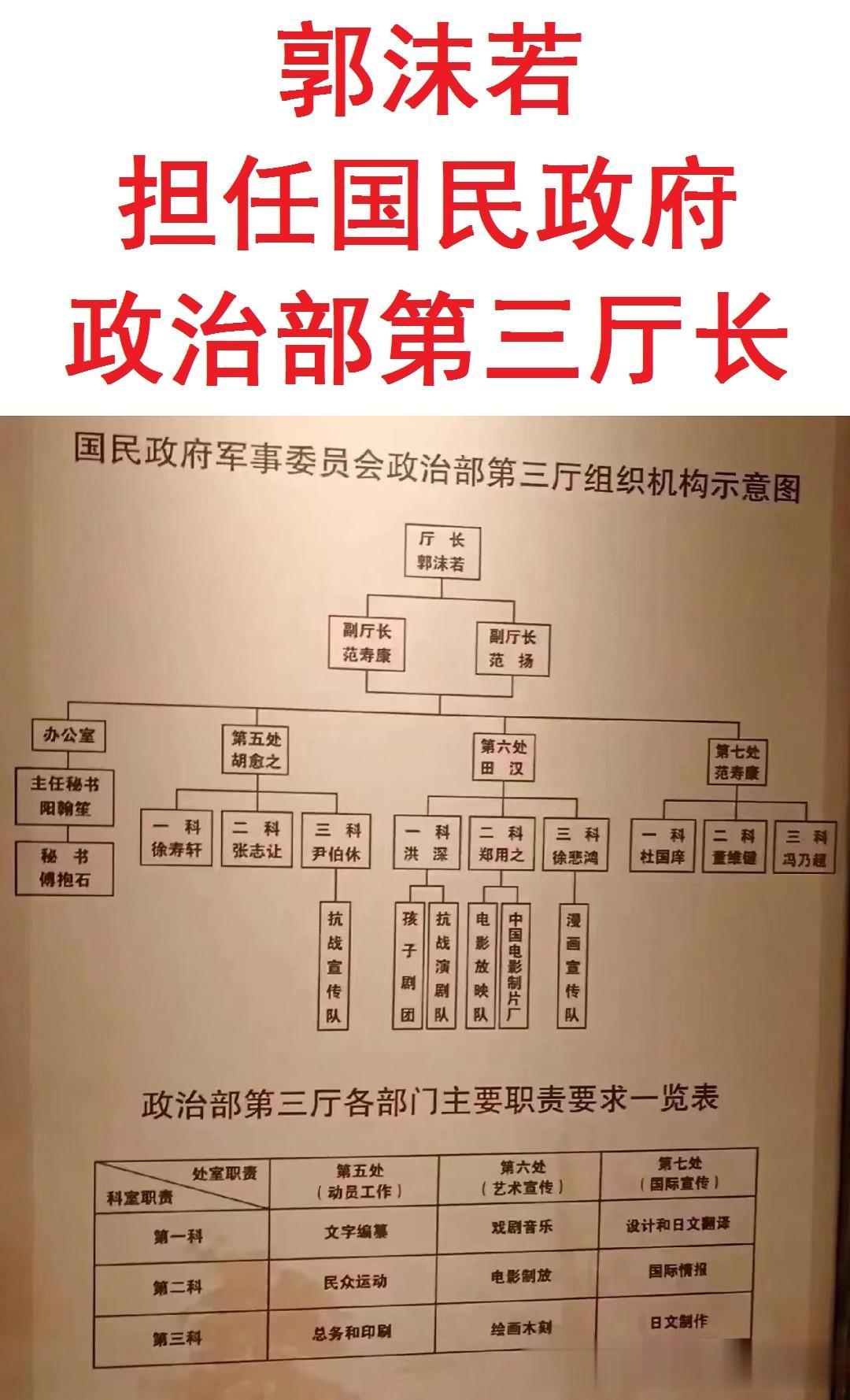 郭沫若担任国民政府政治部第三厅长时所在的组织机构示意图。
其实郭沫若也曾被授予过