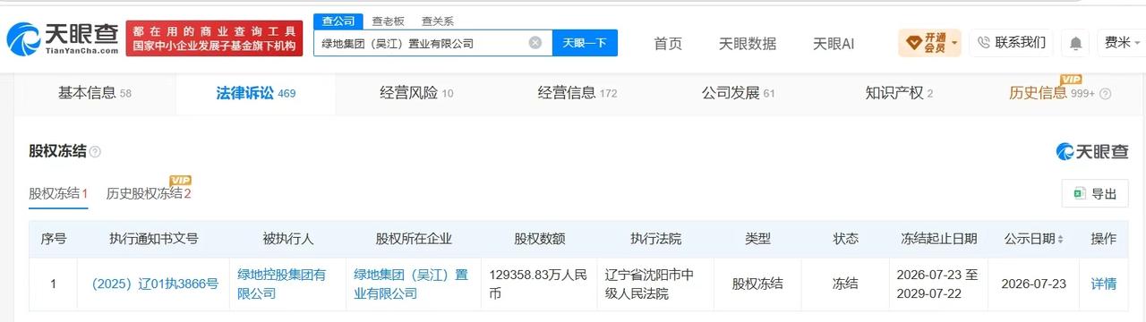 【绿地控股集团所持12.9亿股权被冻结】
天眼查法律诉讼信息显示，近日，绿地集团