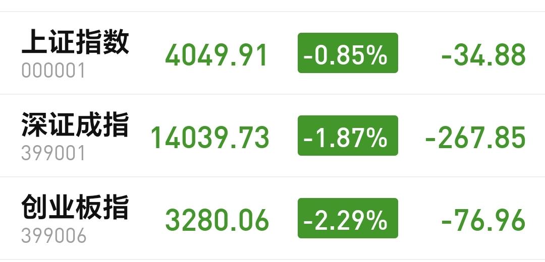 基金：不管是抄底进场还是追涨进场，我们都会找机会进场
今天市场高开以后冲高回落，