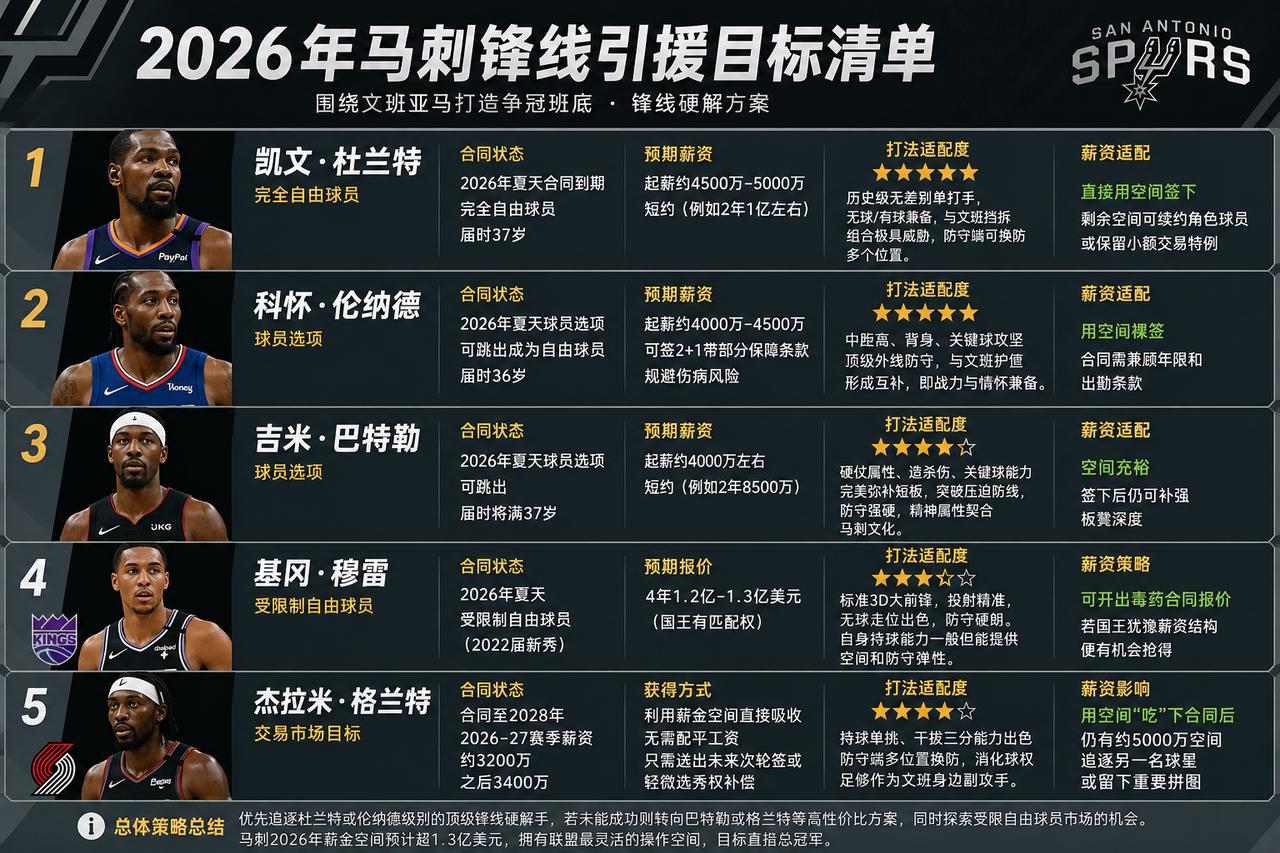 马刺0比2落后
暴露了阵地战缺少“硬解锋线”的短板
面对尼克斯的锋线群，需要有人