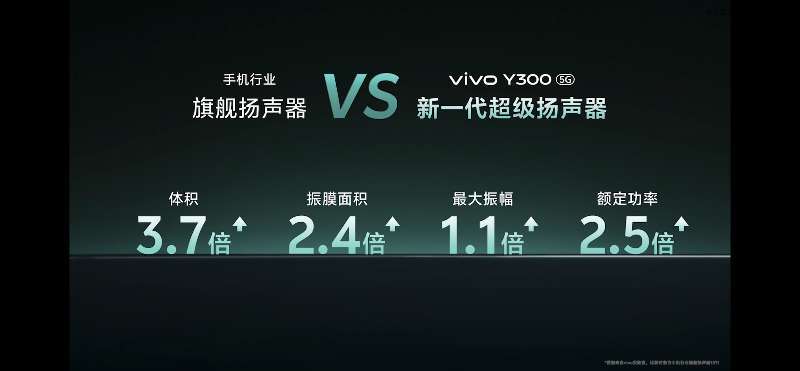 vivo今天正式发布全新中端机型vivo Y300，提供青松、瑞雪白、星钻黑三种