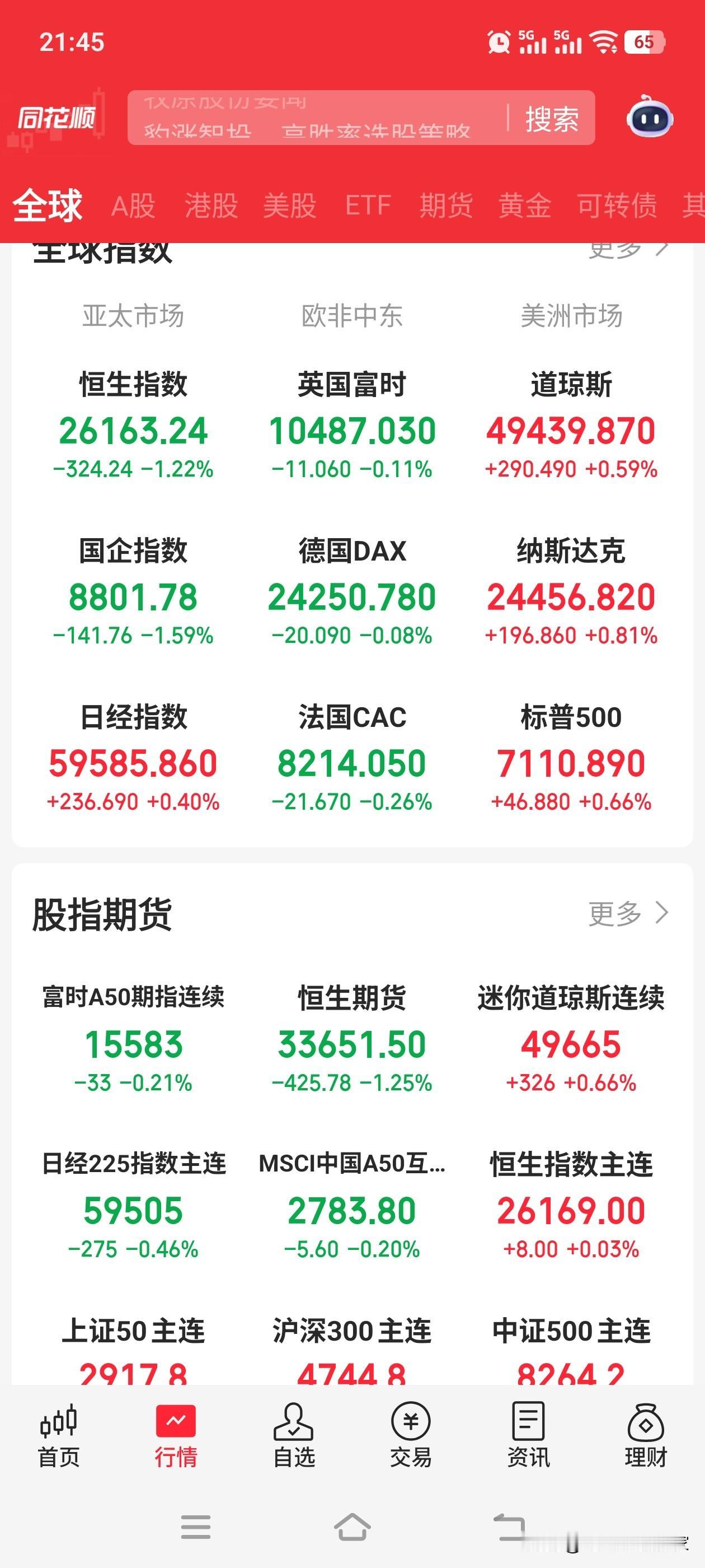 美股开盘了
特朗普说：愿意再给伊朗3-5天的时间，然后准备谈判。并且是：和平谈判