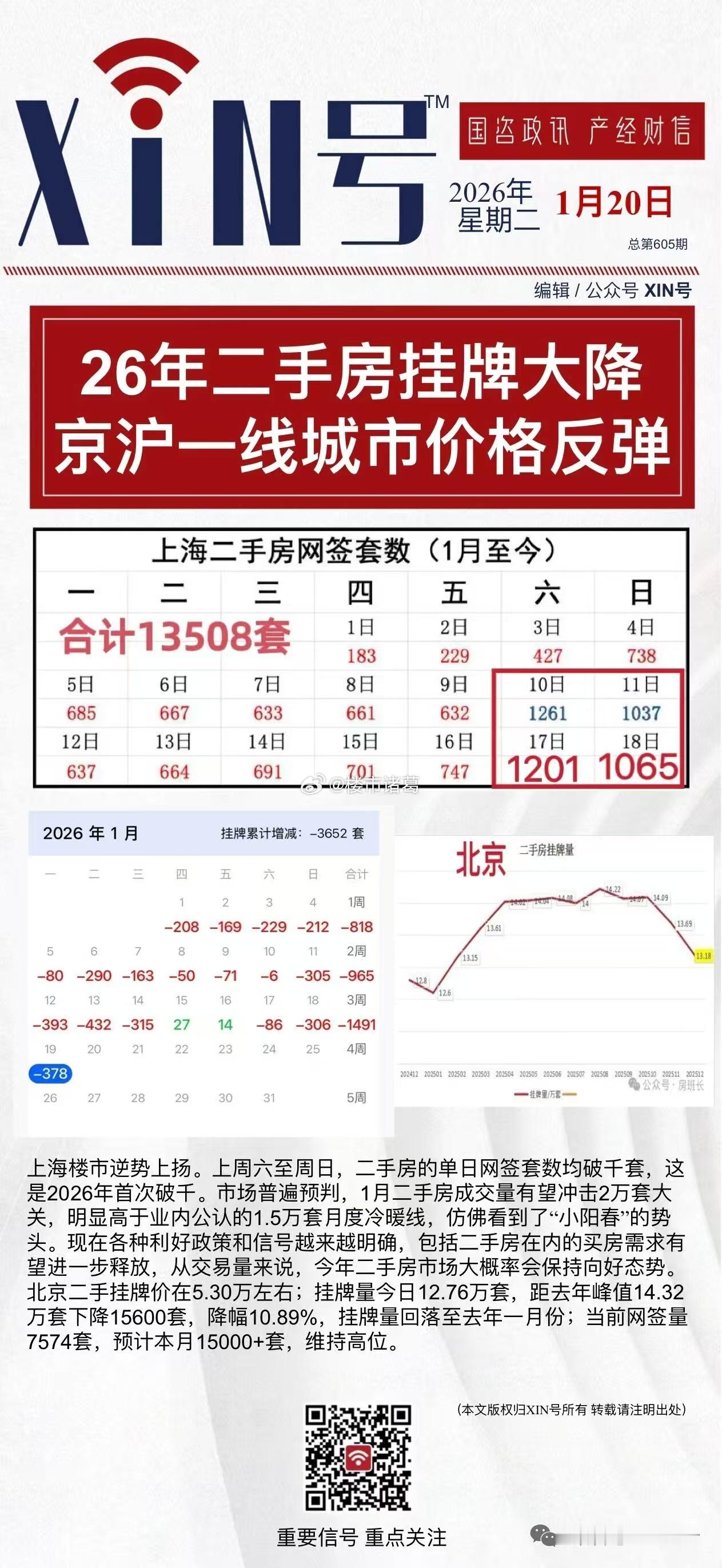 听说，京沪二手房开始反弹了……楼市第一线