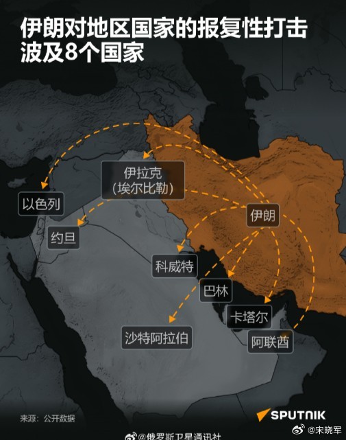 图1：看到伊朗先遭美国轰炸后对8个有美国驻军的周边国家发动导弹/无人机反击；图2