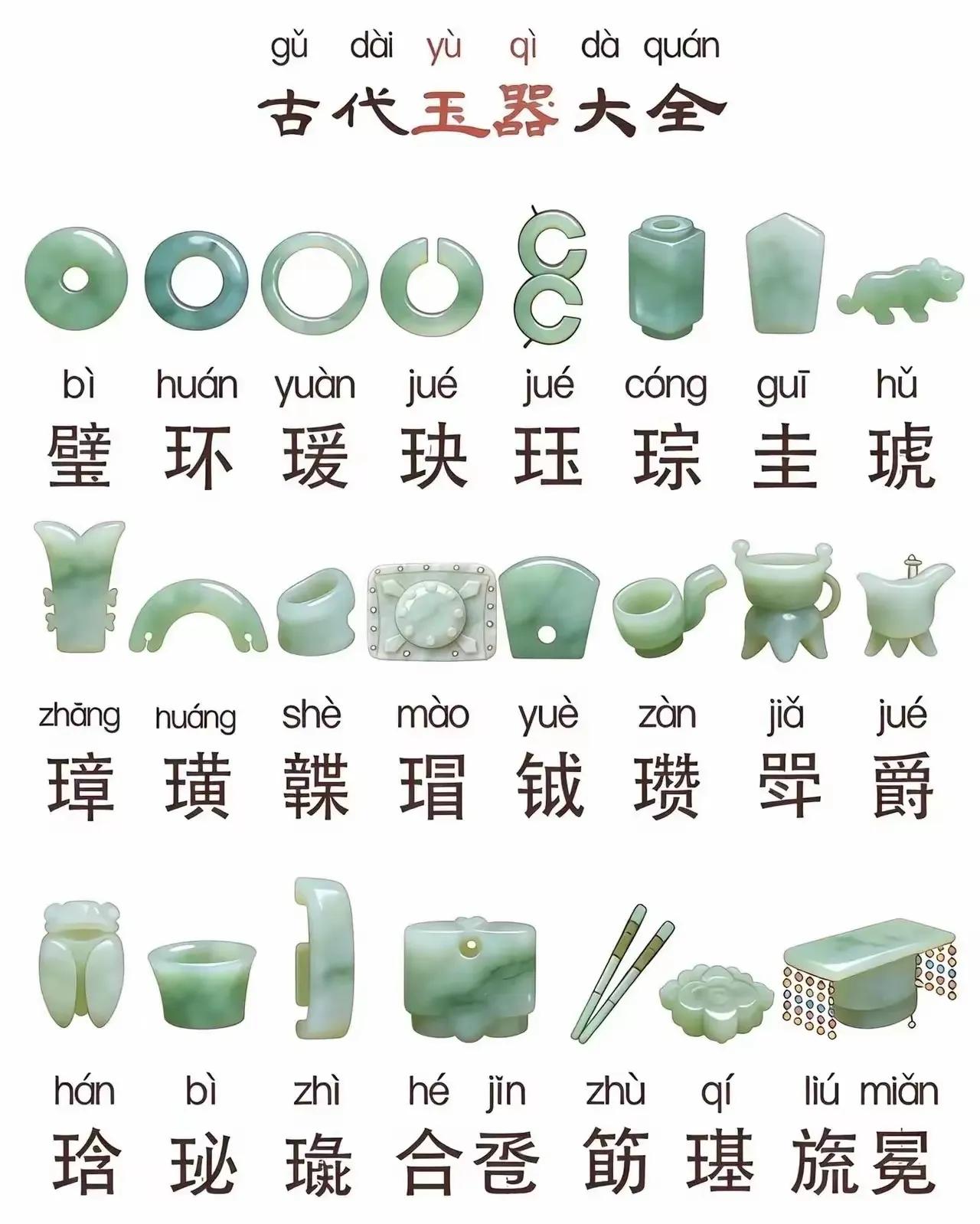 一张图带你认全古代玉器：璧、环、瑗、玦、琮、圭、璋、璜……
每一件都是先人藏在石