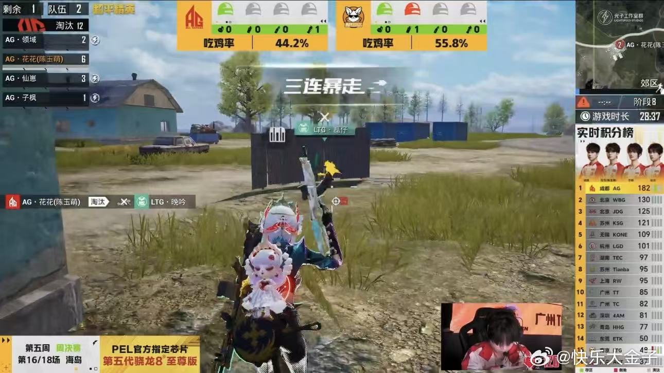 AG花花独狼吃鸡花花三连暴走MVP AG几乎全数据领先。花花三连暴走MVP，三人