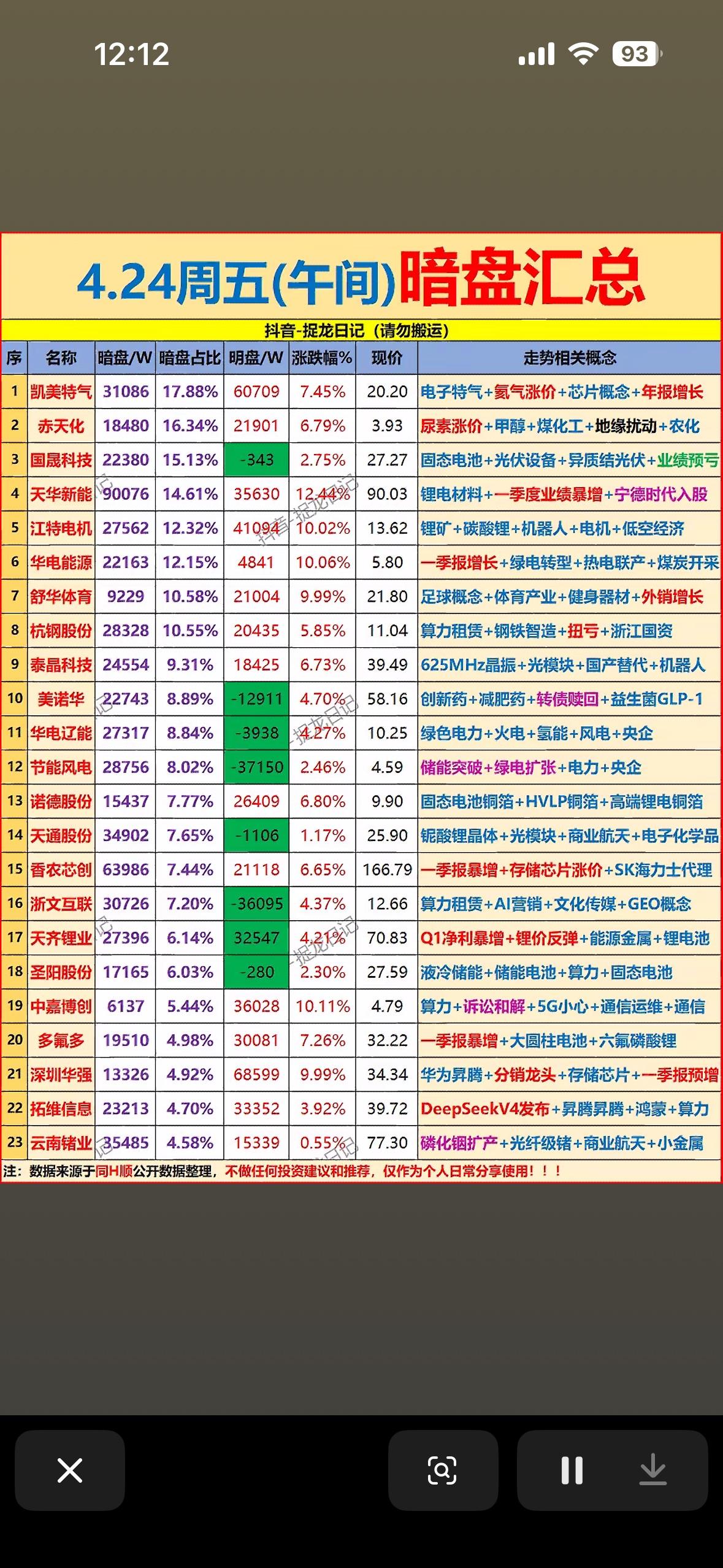 4.24周五暗盘汇总，把握机会，赚大钱！💰📈

4月24日周五暗盘机会多多，