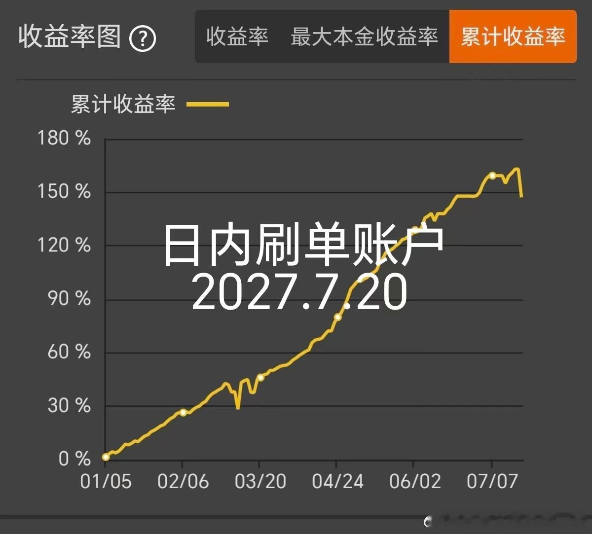 趋势交易者实战交流基地 2026年7月20日，十年职业交易者，百分百纯技术派交易