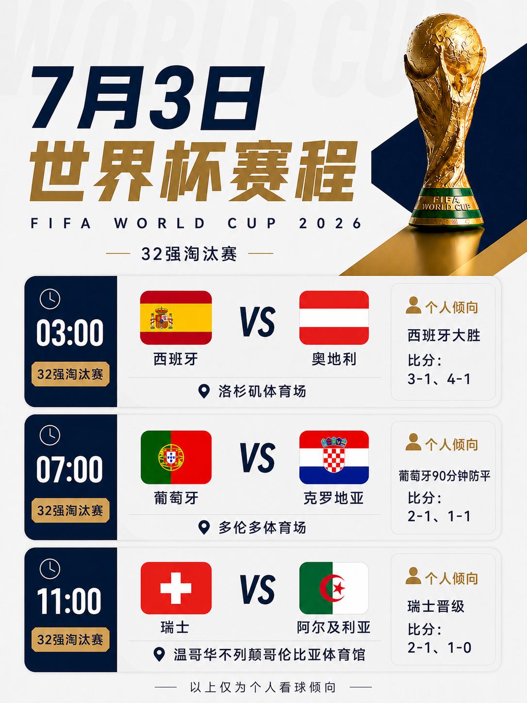 昨天三场，方向全对。🇪🇸 西班牙 3-0 奥地利 ✅🇵🇹 葡萄牙 2-1