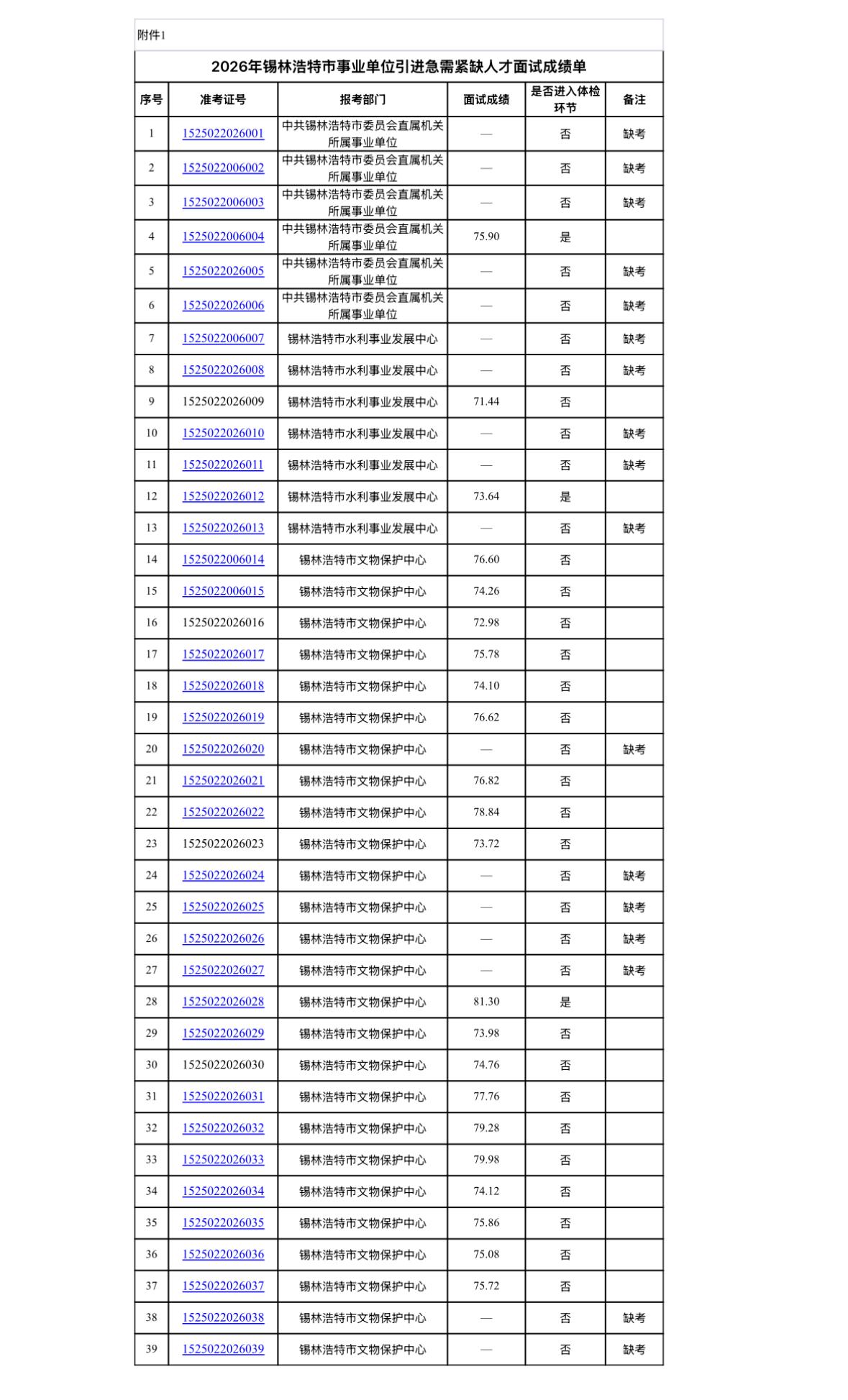 【内蒙古锡林浩特】2026年锡林浩特市事业单位引进急需紧缺人才面试成绩及体检事宜