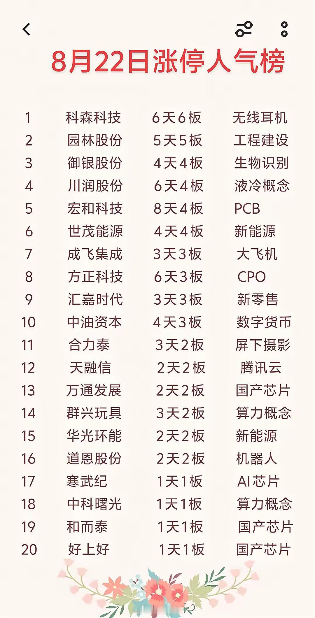8月24号，星期天，热门人气股复盘成飞集成：趋势封板，还有预期中航成飞：突破箱体