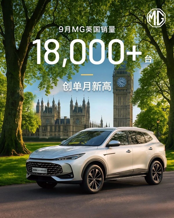 9月上汽MG英国销量突破1.8万辆!创单月销量新高