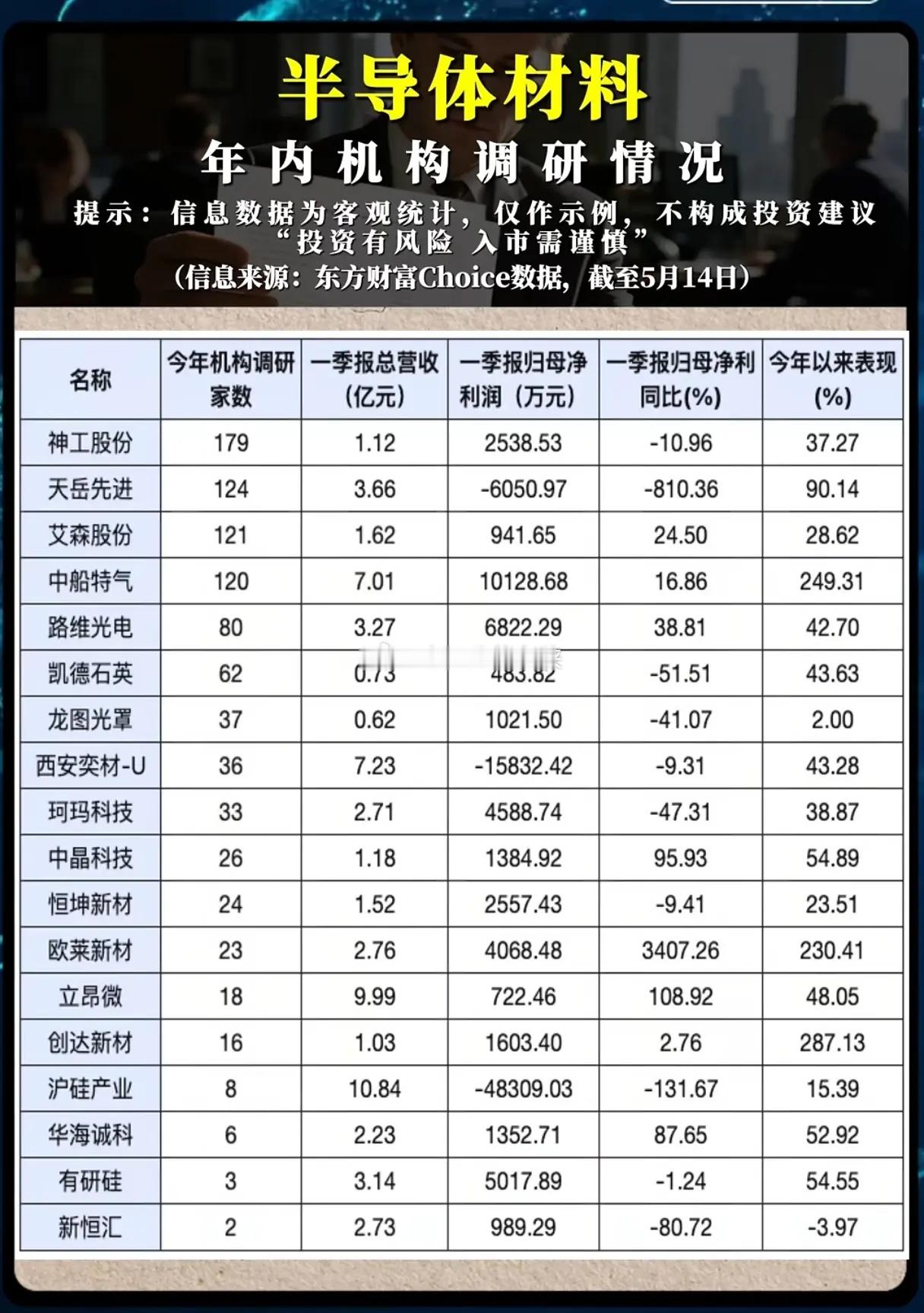 机构扎堆调研、股价狂飙，半导体材料的“冰火两重天”藏着什么信号？当AI算力的狂潮