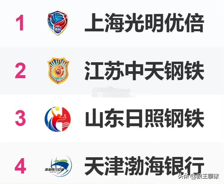 今年排球联赛四强的球队也是第一阶段常规赛排名前四的球队，这不是巧合，而是球队实力