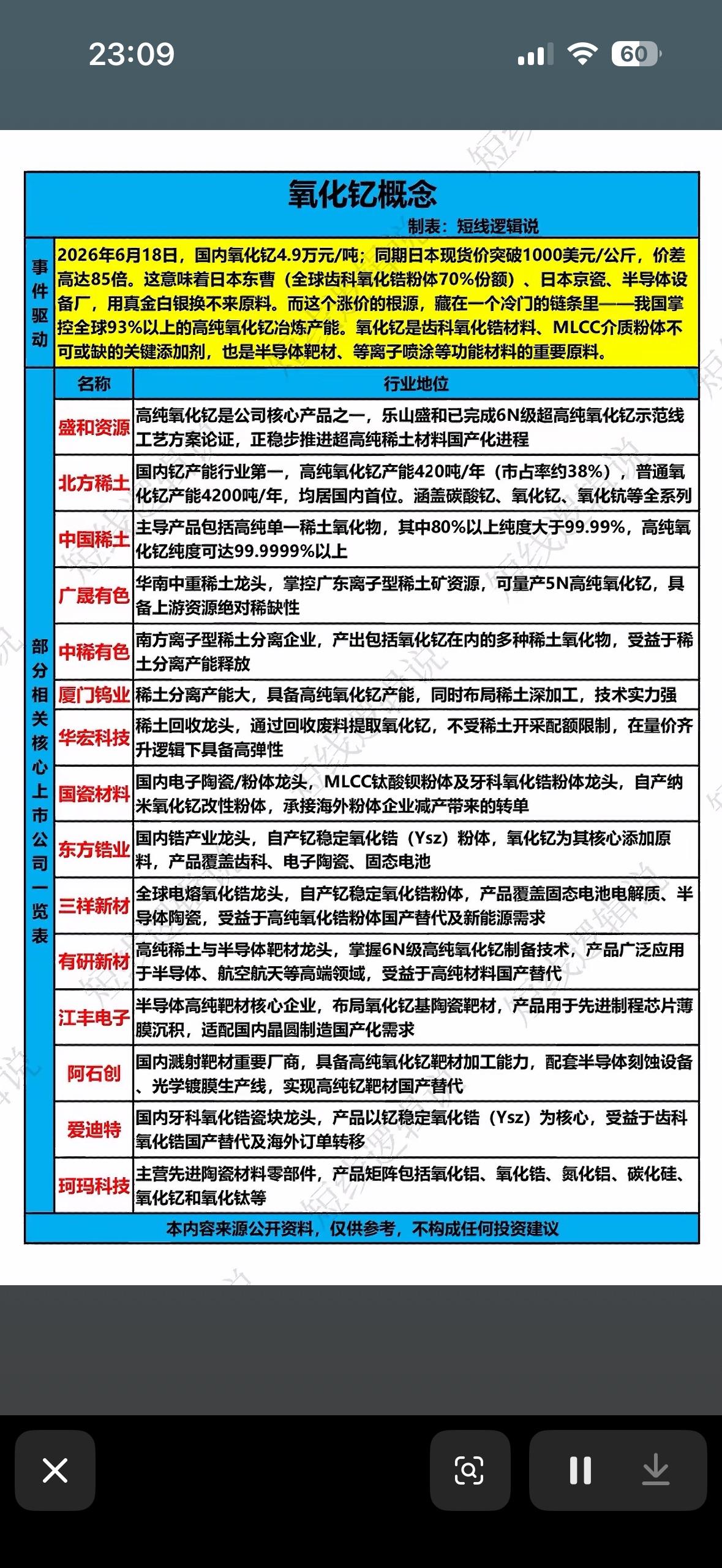 2026年氧化铝行业深度研究报告：行业趋势与投资机会

最近看了2026年氧化铝