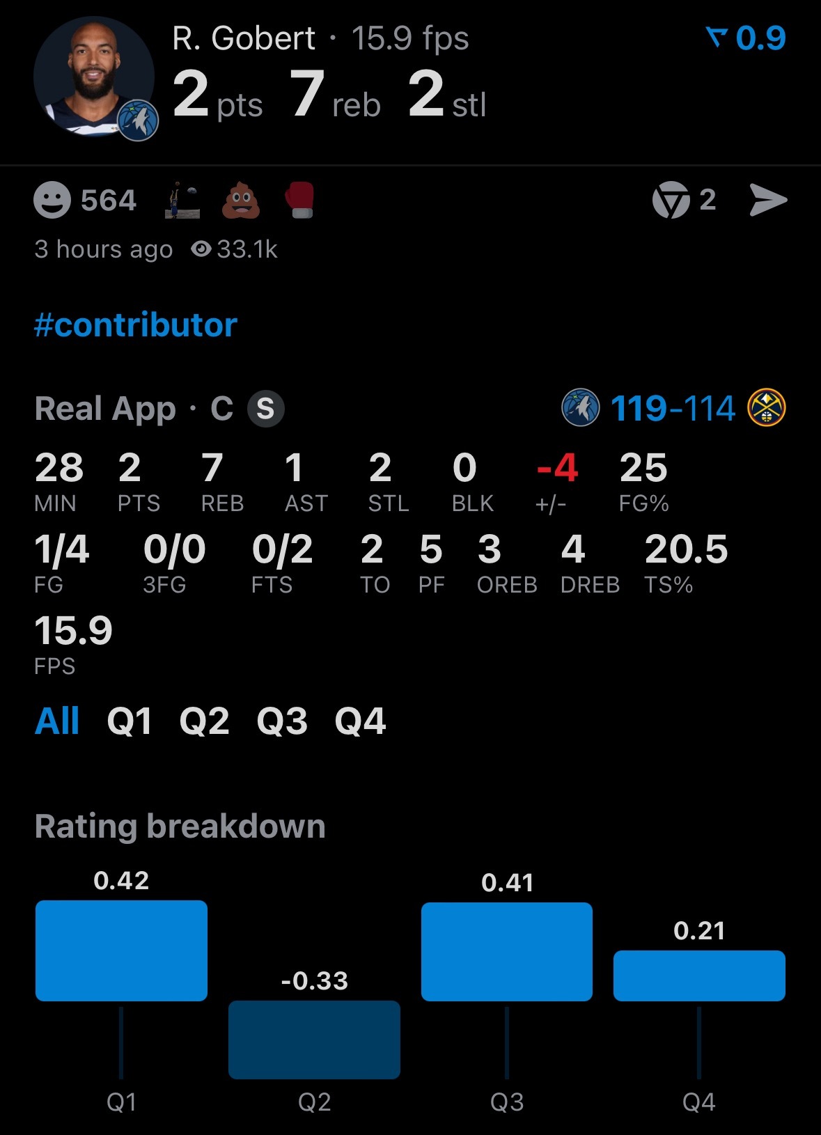 数据无法体现戈贝尔的作用，5次犯规顶住压力打完全场，多次防成约基奇。 森林狼vs