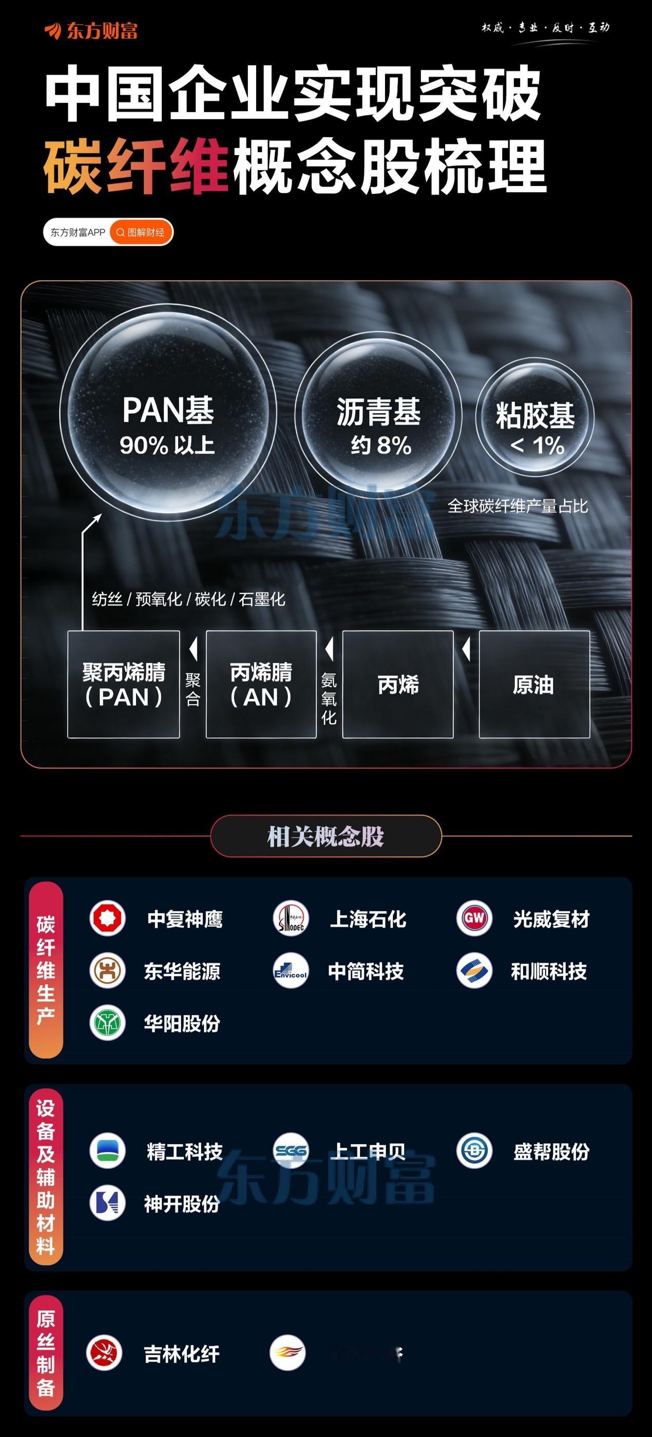 T1000碳纤维实现国产化量产，高端复材全产业链迎来国产替代拐点！6月2日，中国