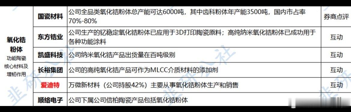 东曹断供氧化锆粉体，中国高端陶瓷厂商迎来历史机遇   1⃣    因中国限制氧化