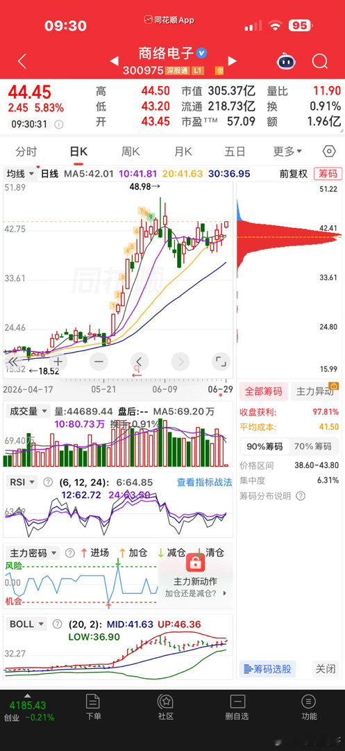 起飞了，兄弟们，商络诚我不欺 