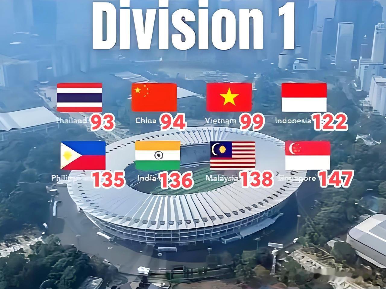 看这7个对手的世界排名，国足没理由不参加…夺冠了多一项荣誉，还有近800万的奖金