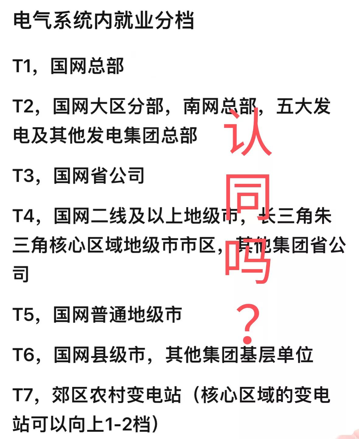 电气工程及其自动化如今是高考填志愿时大热的专业，大部分毕业生去体制内就业还是吸引