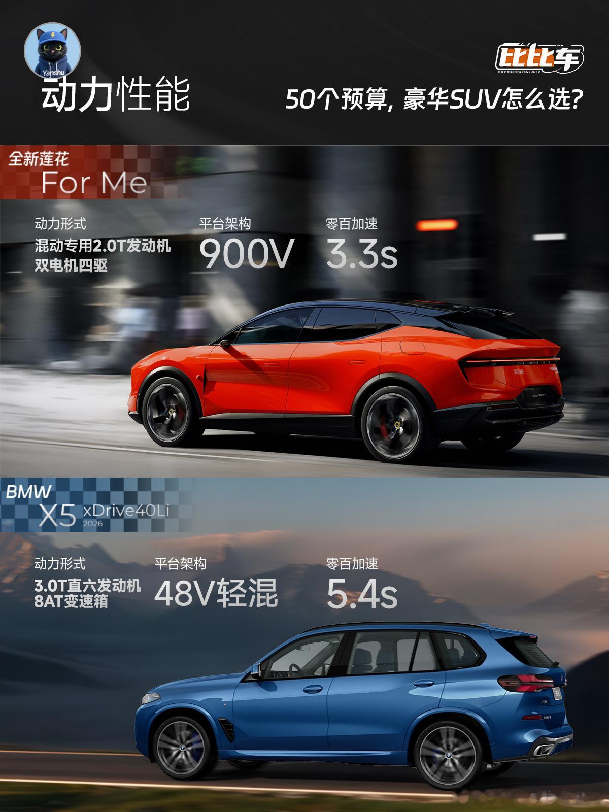 真正懂驾控的，50万级SUV最该选谁？在50-70万预算内选购豪华中大型SUV，