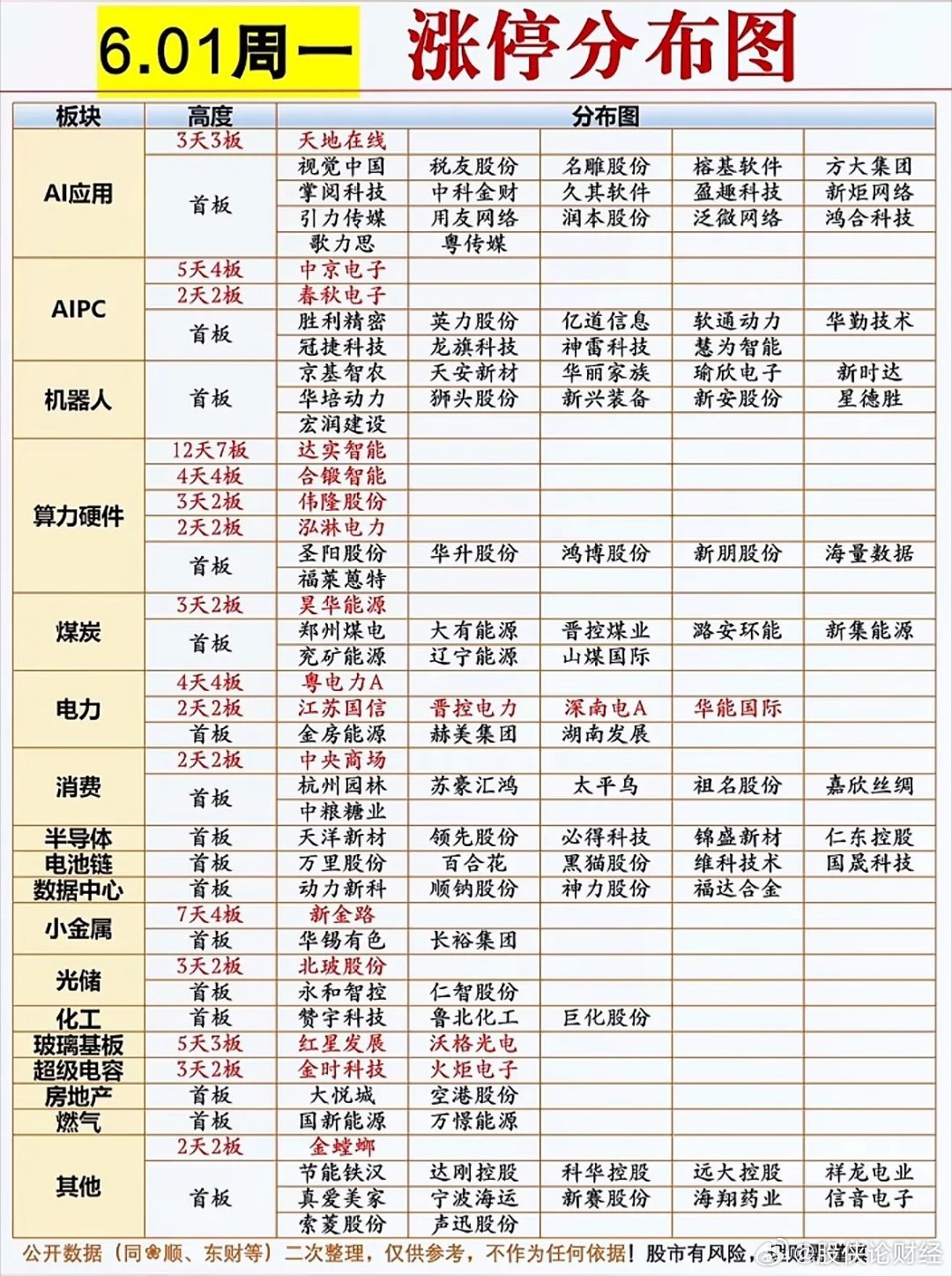 6月1日涨停复盘 