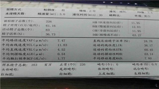 备孕和不备孕出生孩子差别有多大备孕和不备孕影响胚胎质量的好坏。可能有人说，以前人