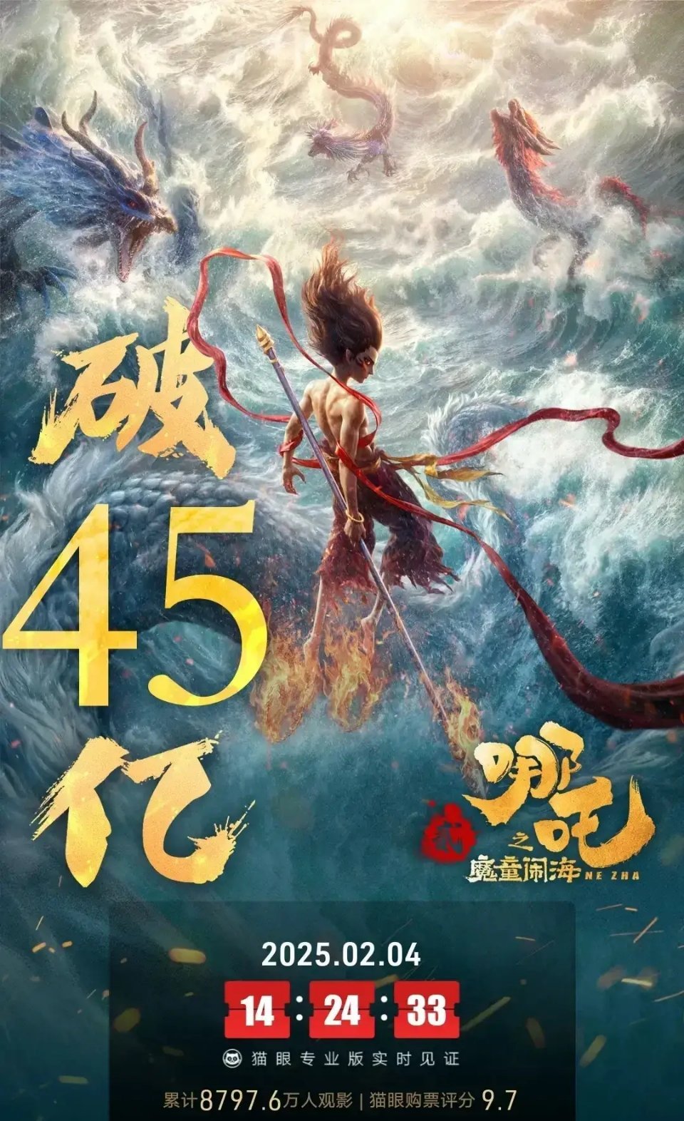 哪吒之魔童闹海票房突破45亿 《哪吒之魔童闹海》票房突破45.5亿元，超越《满江