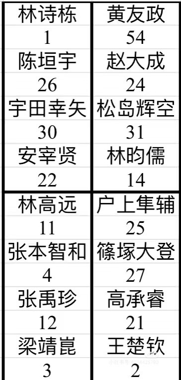 比赛开始前15分钟再看看这好如笑的签位[嘻嘻]数学的魅力时刻[ok] 