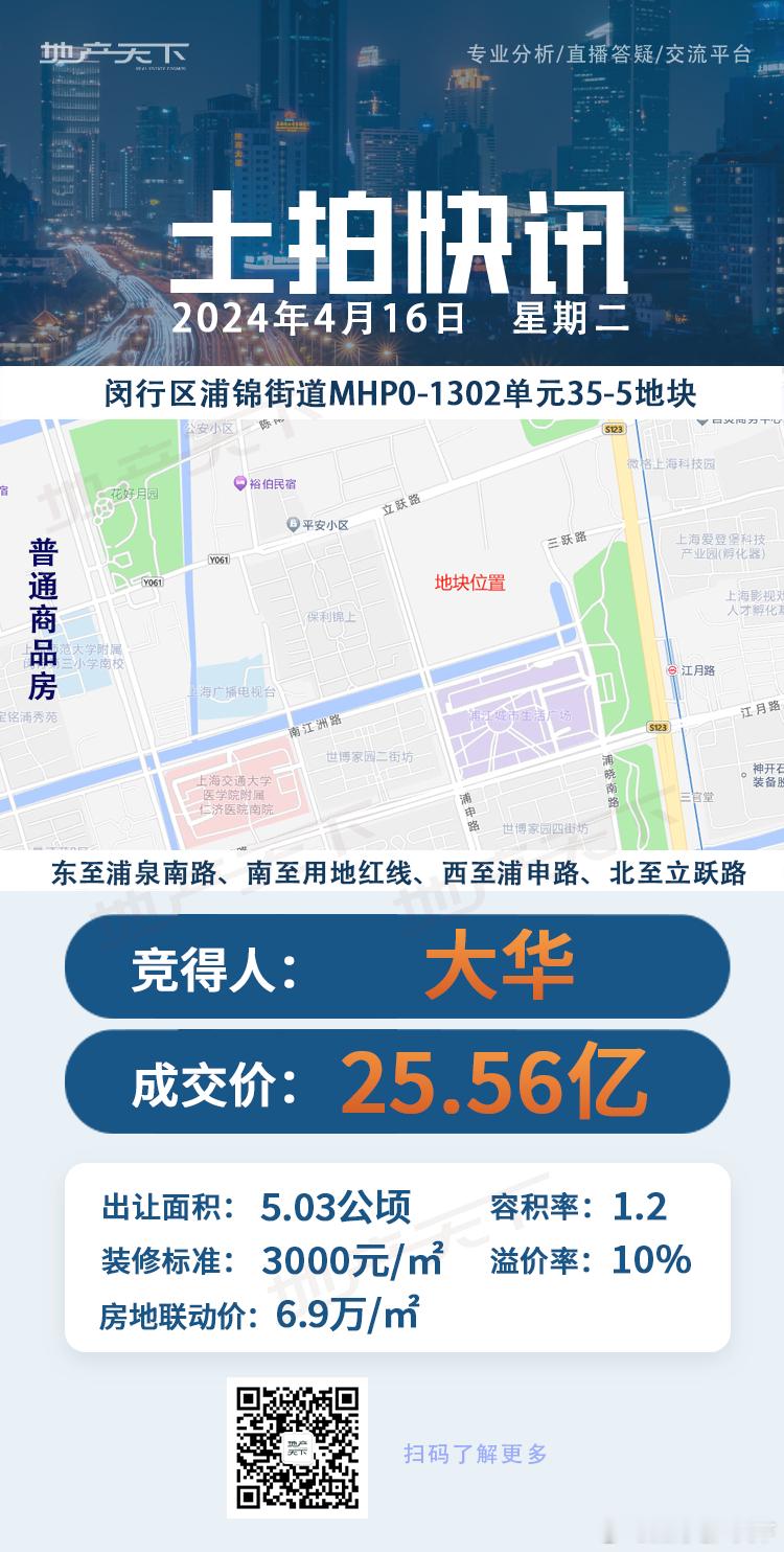 哟，两个民企出手了，大华拿地还真是稳准狠[哈哈] ​​​