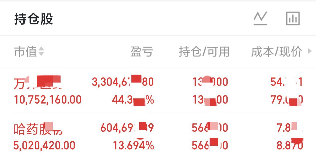 哈药股份，万邦医药持有中 