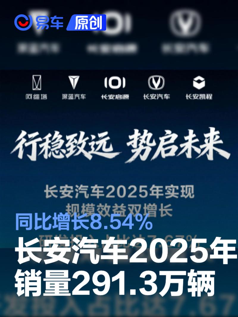长安汽车2025年销量291.3万辆 同比增长8.54%
