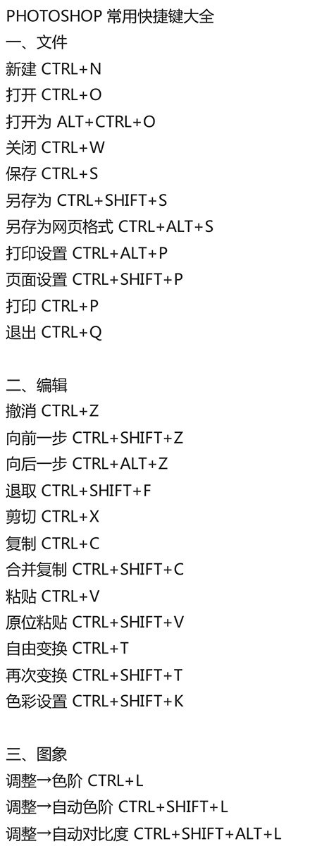 Photoshop快捷键大全，常用的基本都在这儿了，同学们冲鸭！[兔子] ​​​