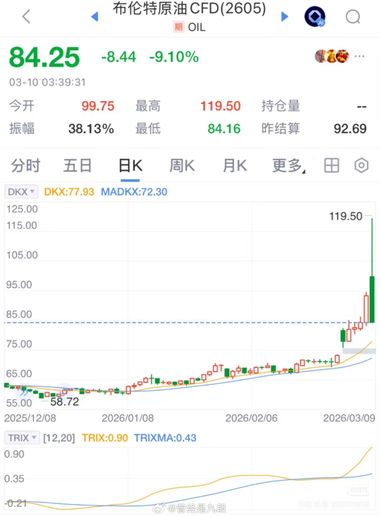 特朗普称战争已基本结束 做多的已在天台，看热闹死得快～ 