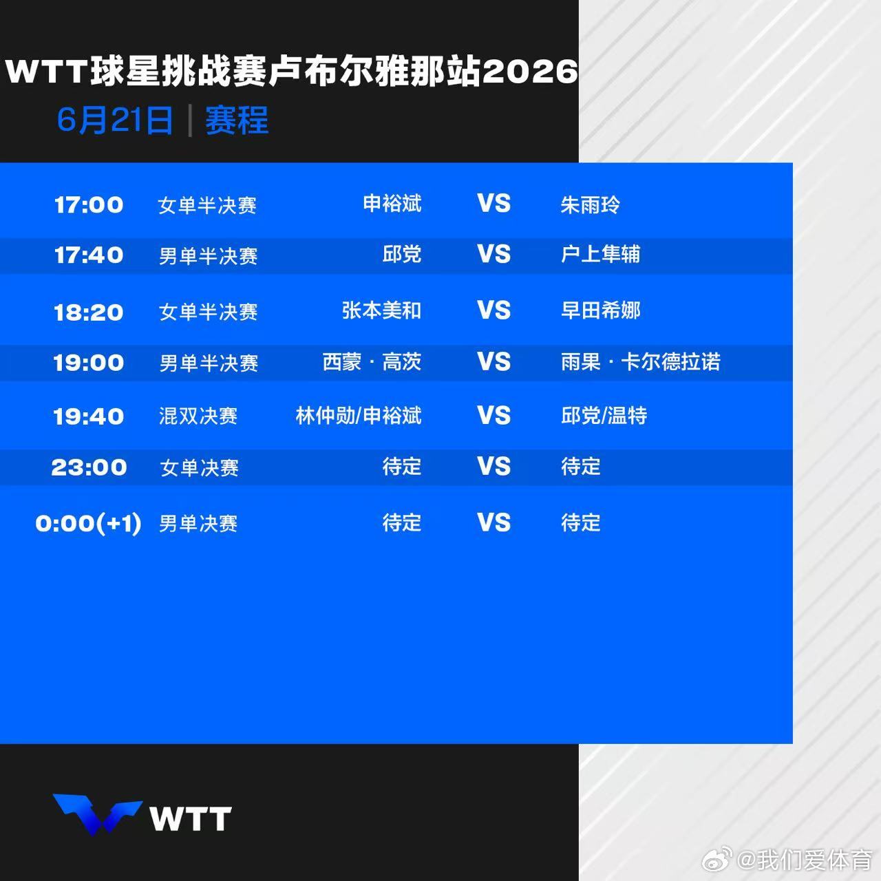 wtt球星挑战赛卢布尔雅那站2026 6月21日赛程。 