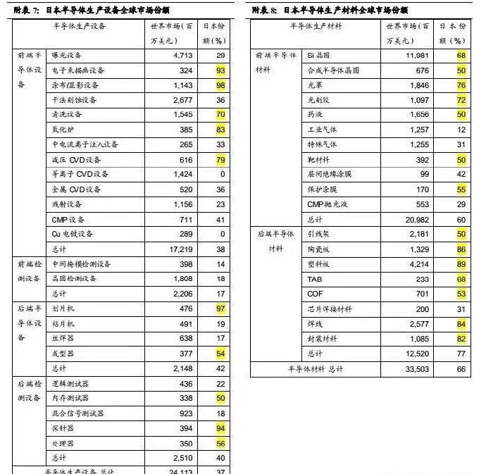 日本半导体细分市场 ​​​