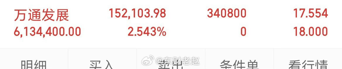 重要通知！ 万通发展跌停价已上机！ 兄弟们行情不稳定你们可以先看少动！  我亏无