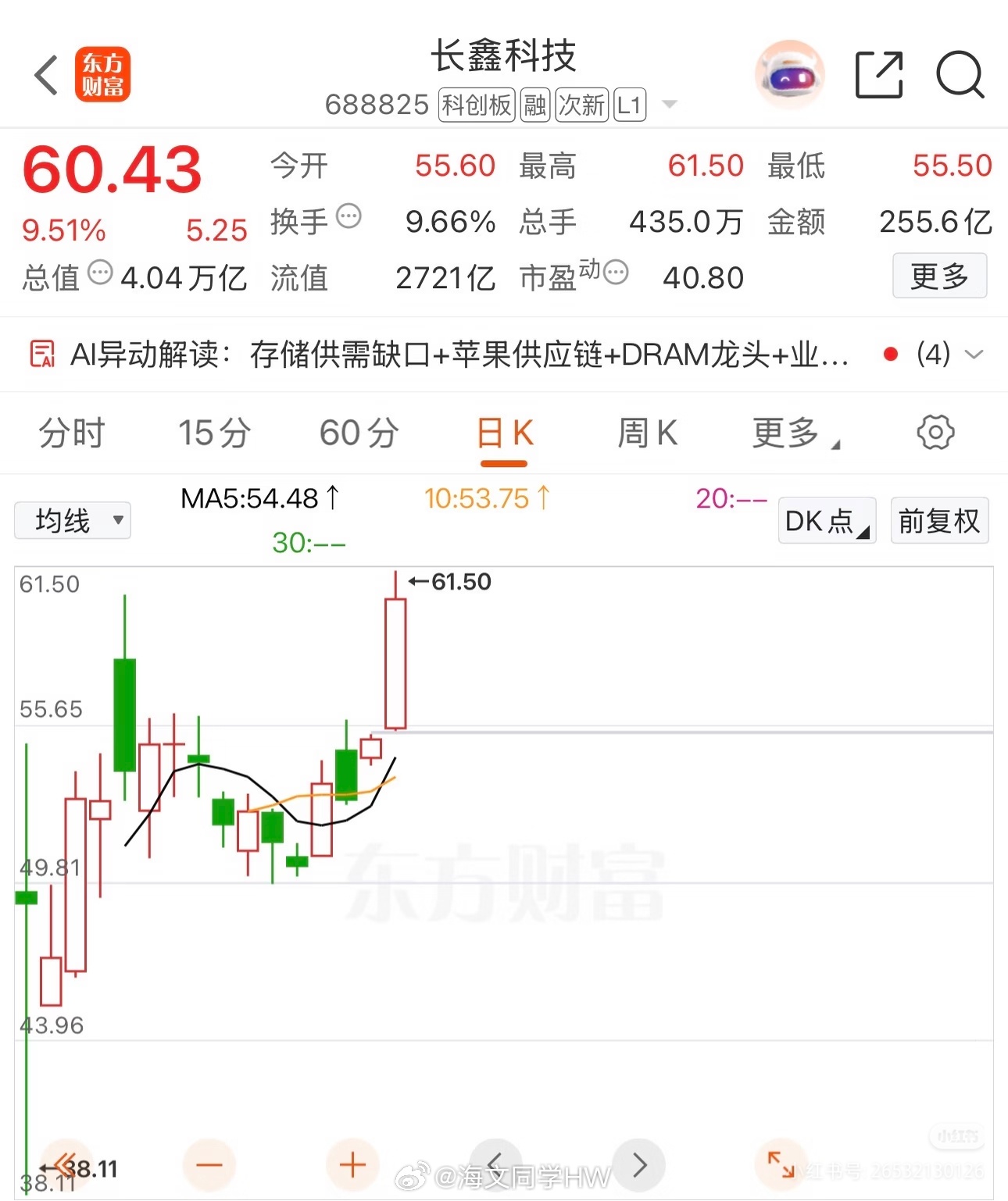 长鑫科技总市值超4万亿从8.66到61块，长鑫科技一个月7倍的背后长鑫科技（68
