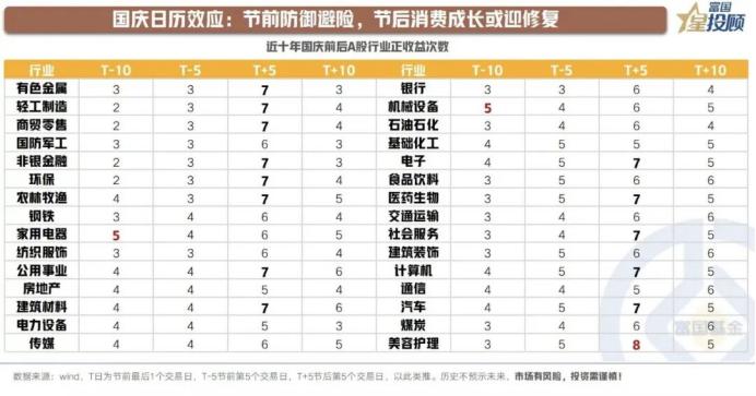 日历效应视角下，节后哪些行业或迎来修复

受“节前偏弱、节后偏强”的日历效应驱动